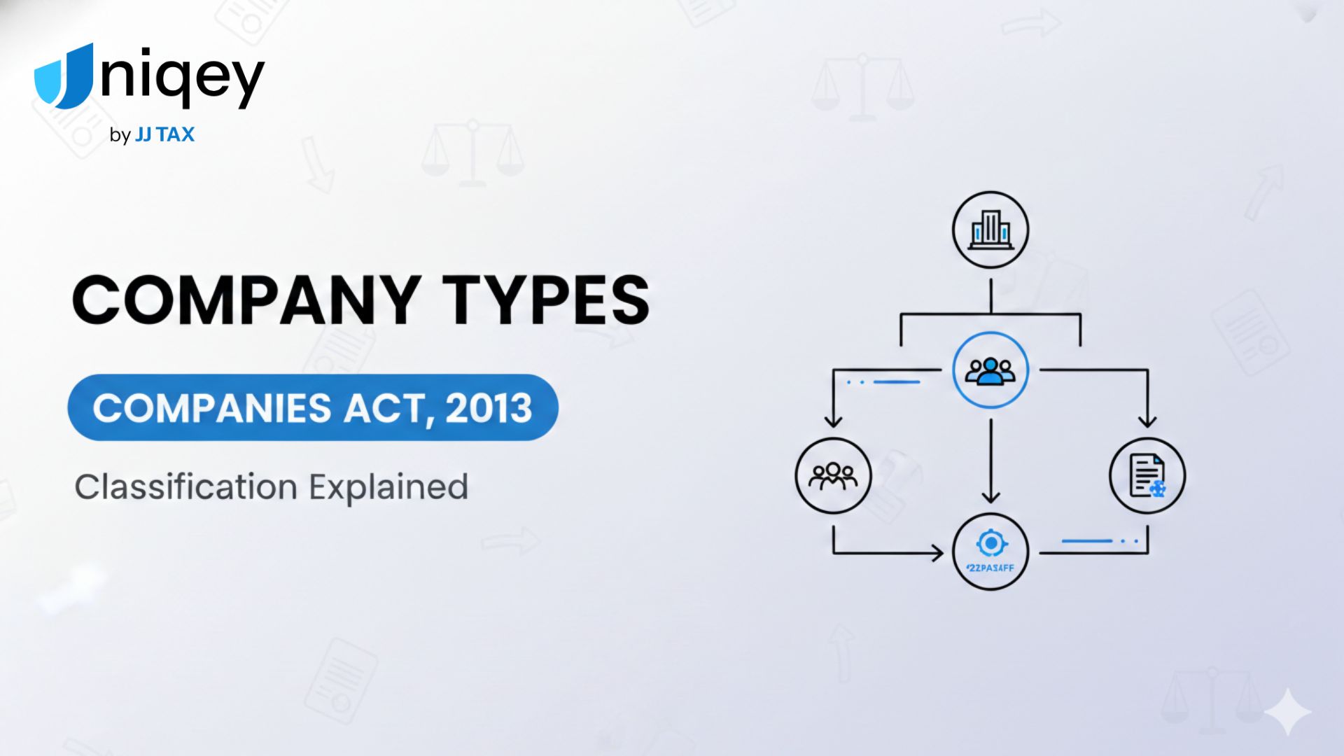 Companies Types types and classification of companies under the companies act 2013 ...